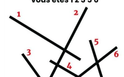 Choisissez la ligne la plus longue, votre réponse révèle le type de personne que vous êtes