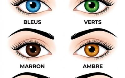 Que révèle la couleur de vos yeux sur votre personnalité ? Découvrez des secrets cachés !