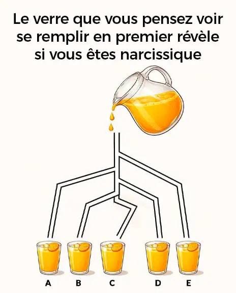 La coupe que vous pensez remplir en premier révèle si vous êtes narcissique